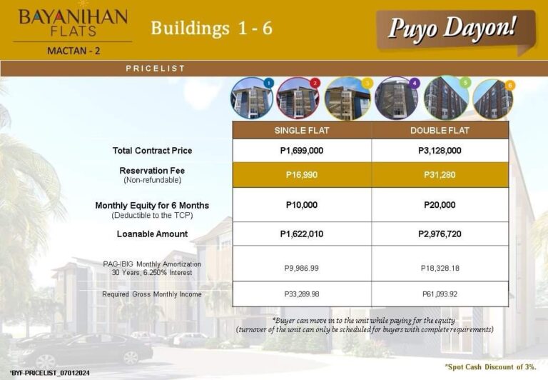 price or rate for bayanihan flats mactan 2 - 2024 November Update