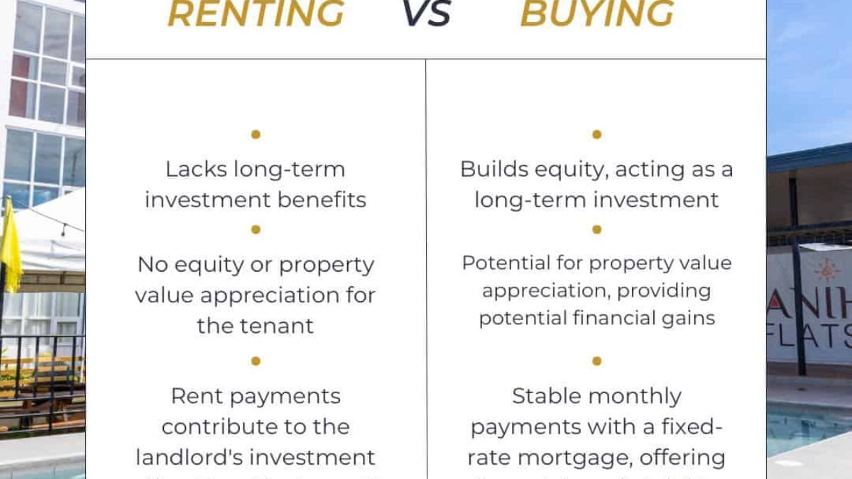 Renting versus Buying: The Ongoing Dilemma!